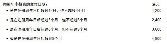 香港公司罰款